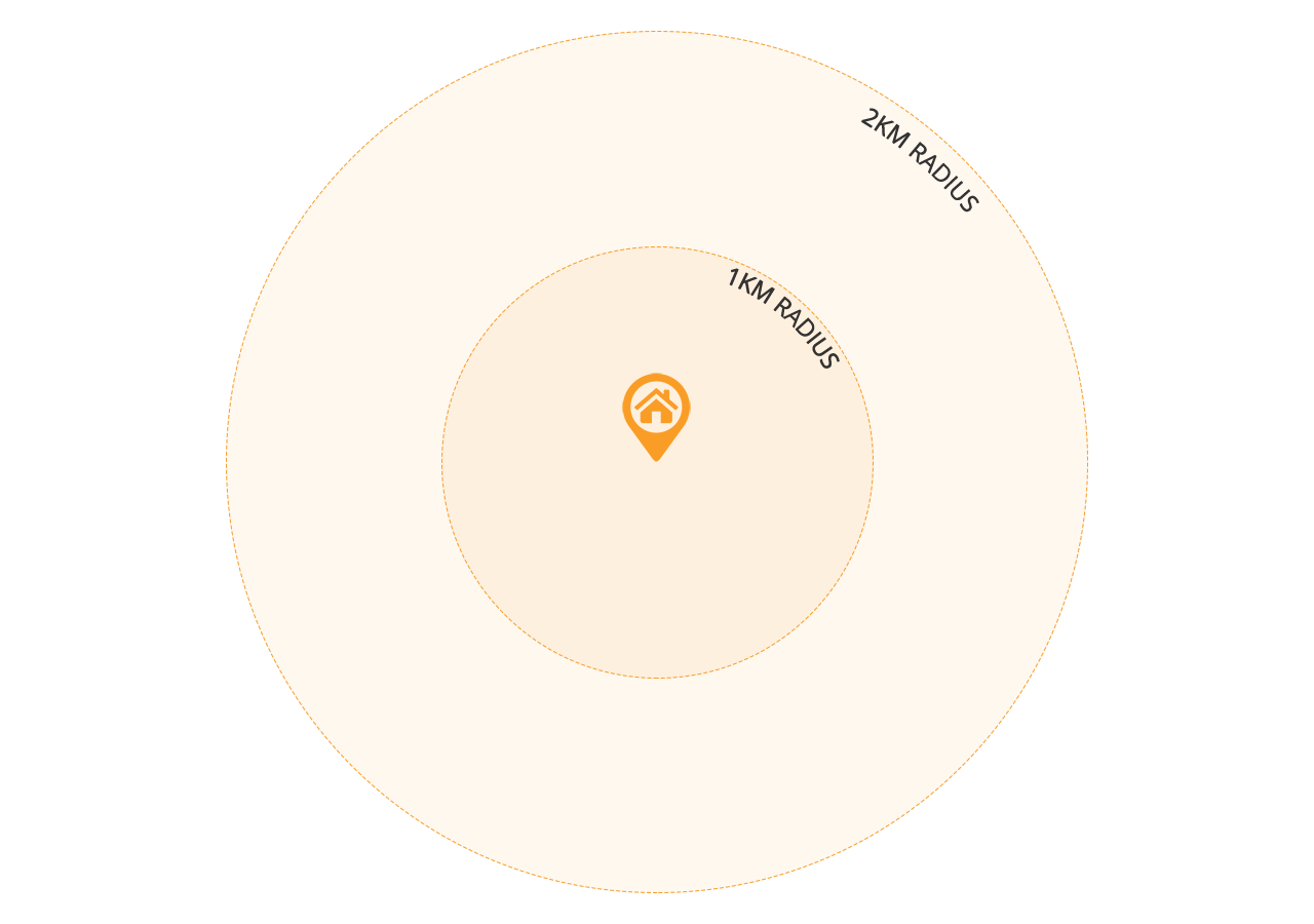 Orchard Sophia 2km Radius